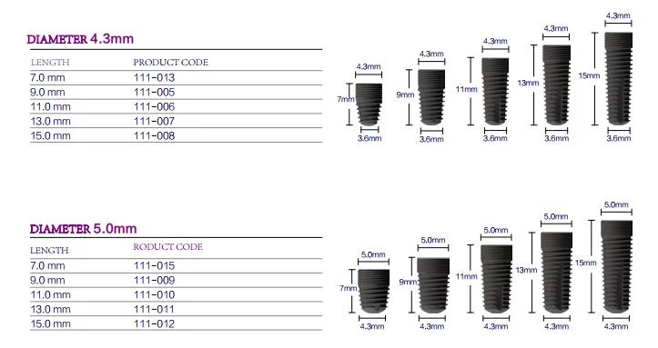 High-Quality Titanium PT Fixture (Pine Tree Fixture) SLA, Tapered Korea Dental Implant Materials