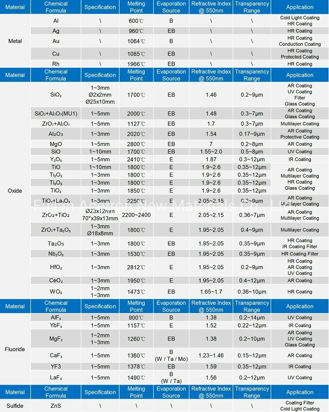 ACETRON High Purity Evaporation Materials Zirconium Titanium Oxide Mixture ZrO2+Ti3O5 Granules